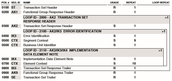 What is EDI Translator?