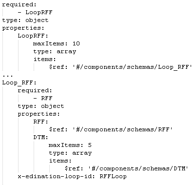 yaml loop 2