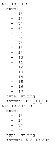 yaml codes dictionary