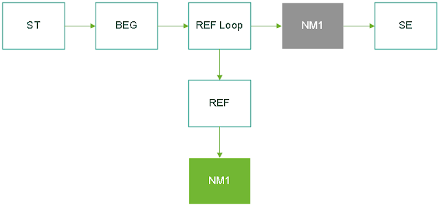What is EDI Translator?